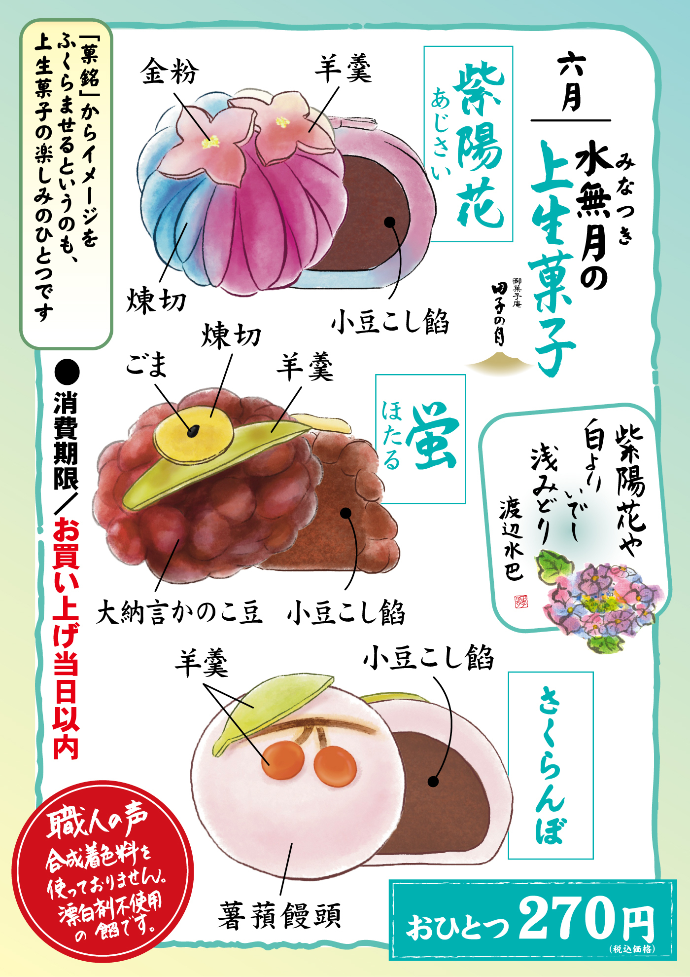 六月弥生(水無月)の上生菓子御菓子庵田子の月紫陽花あじさい羊羹金粉小豆こし餡煉切蛍ほたる羊羹煉切ごま小豆こし餡大納言かのこ豆さくらんぼ小豆こし餡羊羹薯蕷饅頭紫陽花や白よりいでし浅みどり渡辺水巴270円(税込価格)「菓銘」からイメージをふくらませるというのも、上生菓子の楽しみのひとつです消費期限お買い上げ当日以内職人の声合成着色料を使っておりません。漂白剤不使用の餡です。