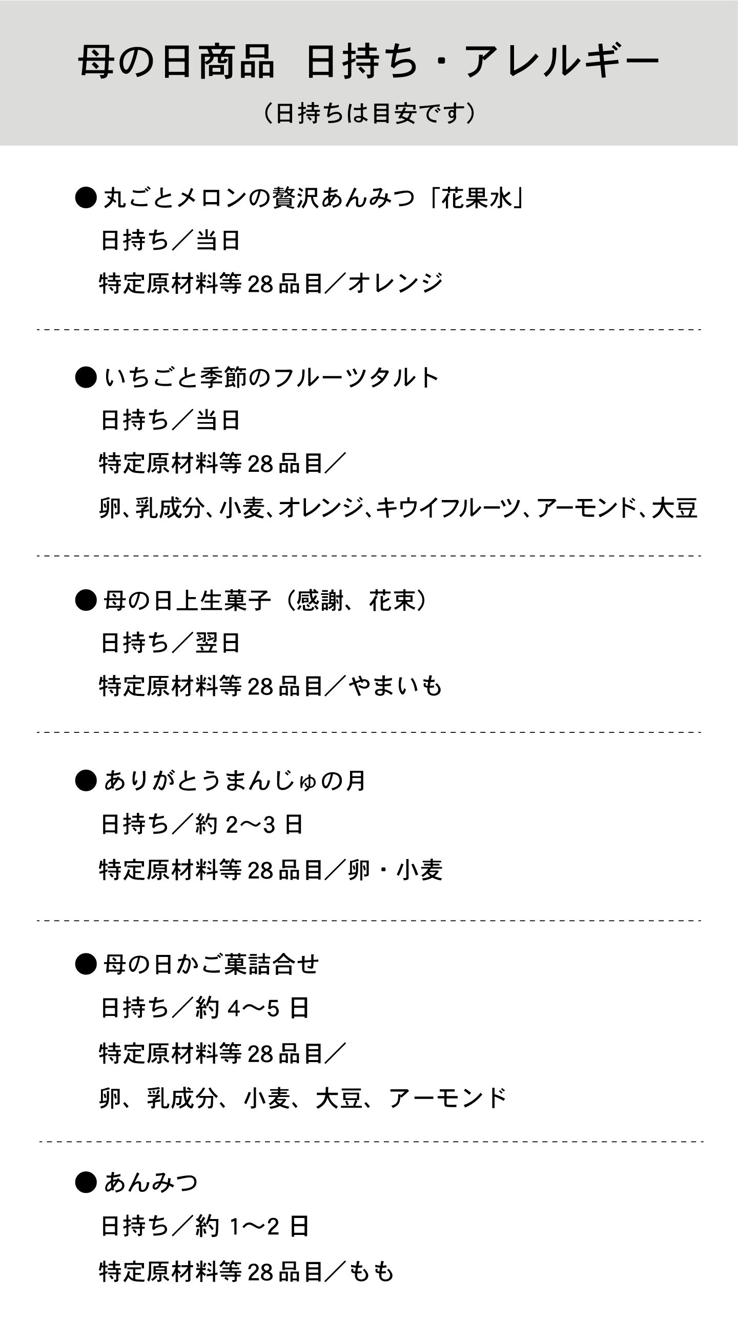 母の日商品・日持ち・アレルギー日持ちは目安です。丸ごとメロンの贅沢あんみつ花果水日持ち当日特定原材料等28品目オレンジいちごと季節のフルーツタルト卵乳成小麦キウイフルーツアーモンド大豆母の日上生菓子感謝花束やまいもありがとうまんじゅの月母の日かご菓詰め合わせあんみつもも